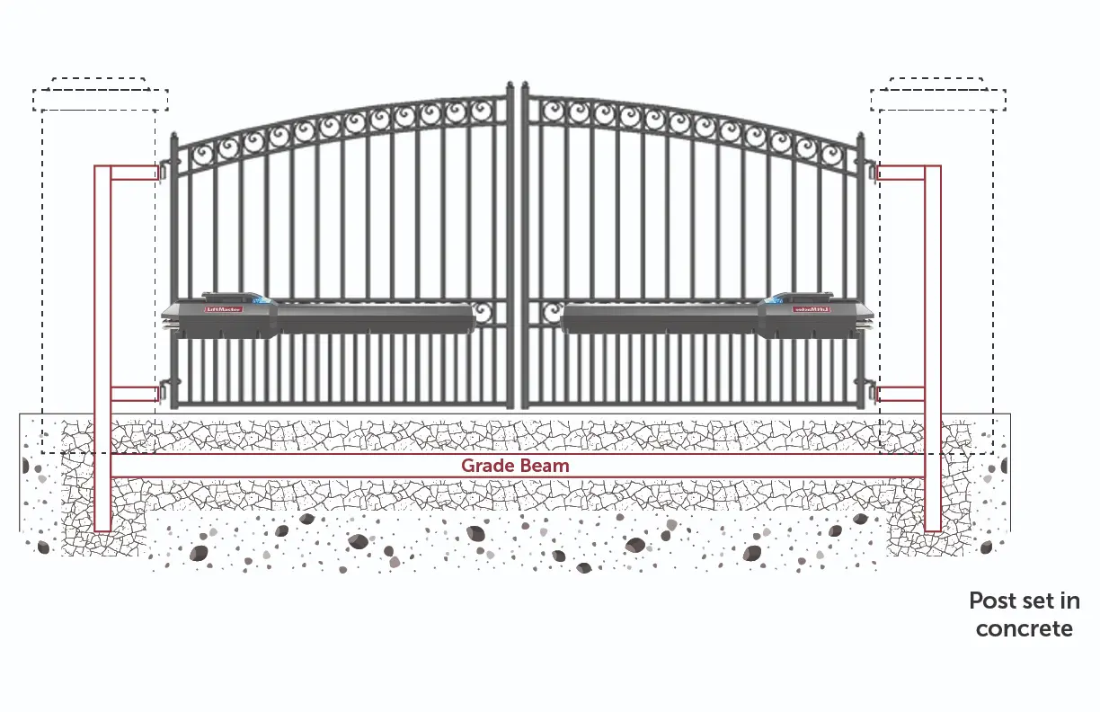 Double swing gate