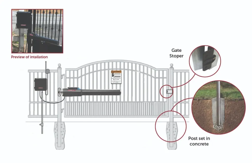Single Swinging Gate Diagram