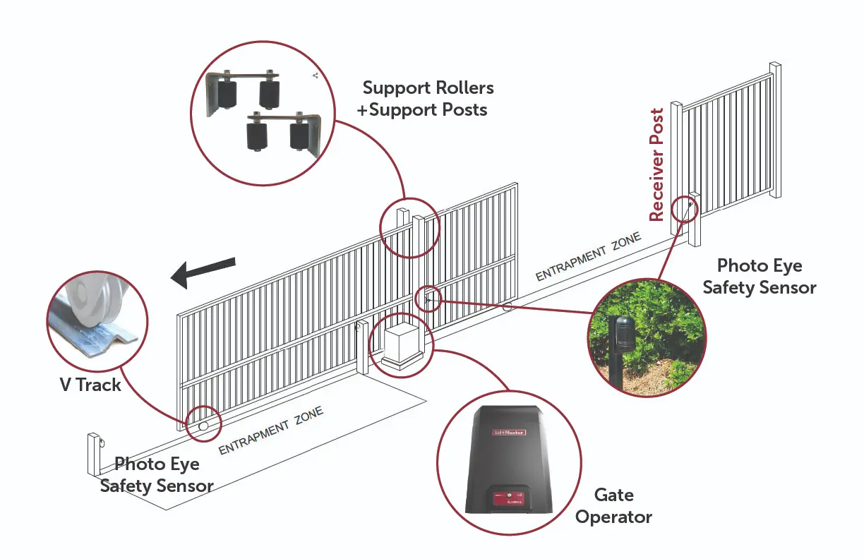 Simple sliding gate