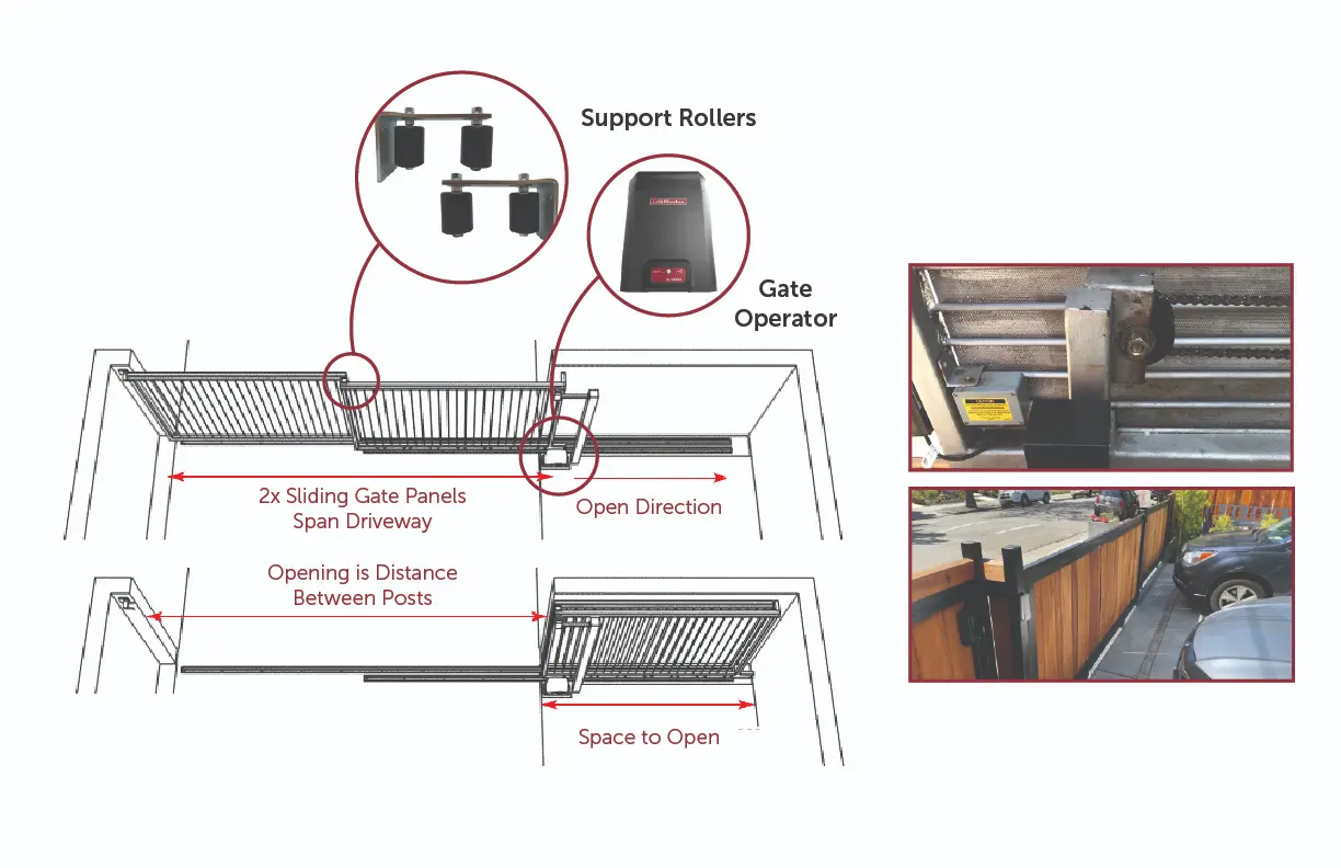 Telescopic sliding gate