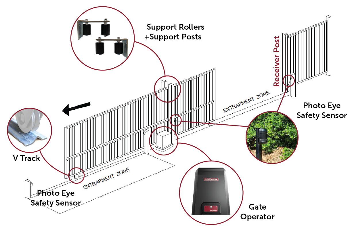 Diagram of how to install an automate sliding gate
